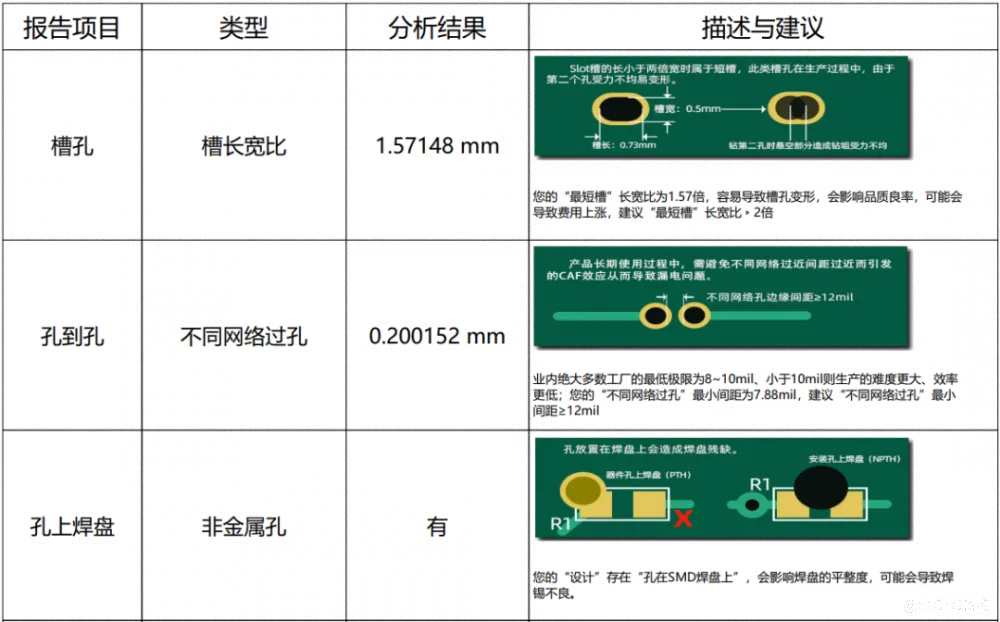 【经验分享】硬件工程师需要知道的DFM可制造性设计_可制造性_18